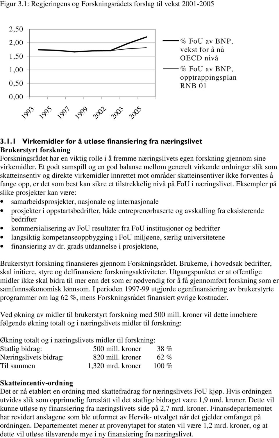 2003 2005 9LUNHPLGOHUIRUnXWO VHILQDQVLHULQJIUDQ ULQJVOLYHW %UXNHUVW\UWIRUVNQLQJ Forskningsrådet har en viktig rolle i å fremme næringslivets egen forskning gjennom sine virkemidler.