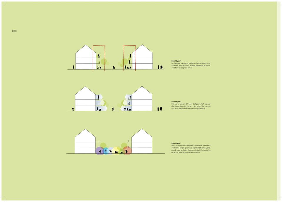 Rom i byen 2 Integrerte uterom til både boliger, hotell og næringsbygg øker aktiviteten i det offentlige rom og visker ut