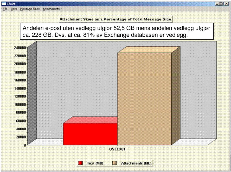 vedlegg utgjør ca. 228 GB. Dvs.