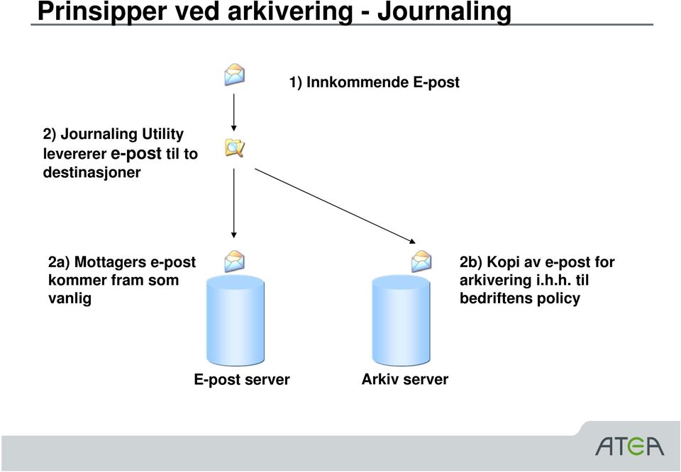 Mottagers e-post kommer fram som vanlig 2b) Kopi av e-post for