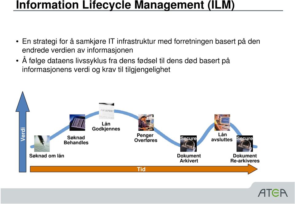 død basert på informasjonens verdi og krav til tilgjengelighet Verdi Søknad Behandles Lån Godkjennes