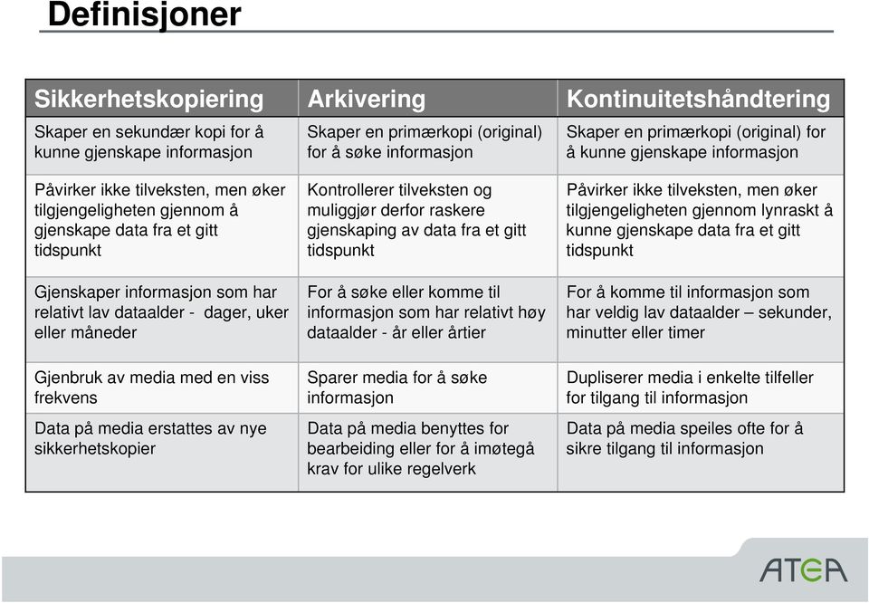 dataalder - dager, uker eller måneder Gjenbruk av media med en viss frekvens Data på media erstattes av nye sikkerhetskopier Kontrollerer tilveksten og muliggjør derfor raskere gjenskaping av data