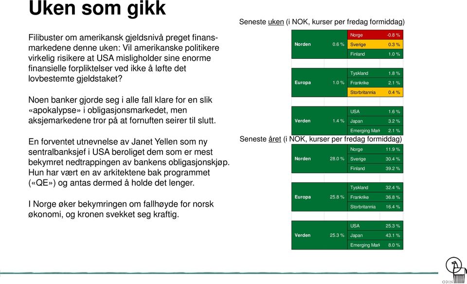 1 % Noen banker gjorde seg i alle fall klare for en slik «apokalypse» i obligasjonsmarkedet, men aksjemarkedene tror på at fornuften seirer til slutt.