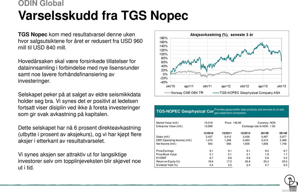 Selskapet peker på at salget av eldre seismikkdata holder seg bra. Vi synes det er positivt at ledelsen fortsatt viser disiplin ved ikke å foreta investeringer som gir svak avkastning på kapitalen.