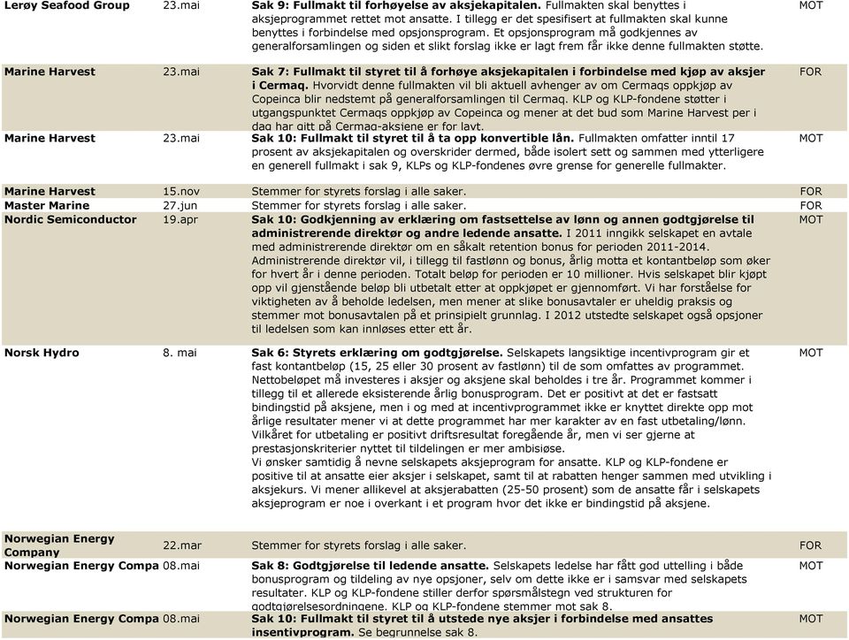 Et opsjonsprogram må godkjennes av generalforsamlingen og siden et slikt forslag ikke er lagt frem får ikke denne fullmakten støtte. Marine Harvest 23.