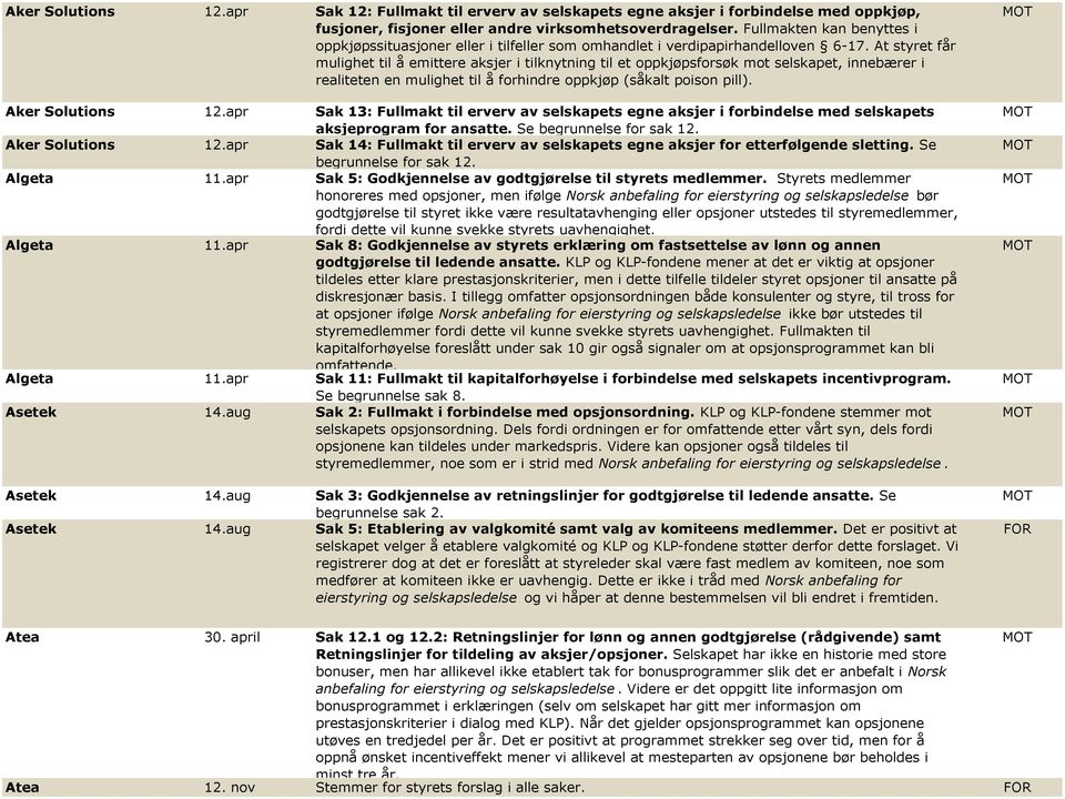 At styret får mulighet til å emittere aksjer i tilknytning til et oppkjøpsforsøk mot selskapet, innebærer i realiteten en mulighet til å forhindre oppkjøp (såkalt poison pill). Aker Solutions 12.