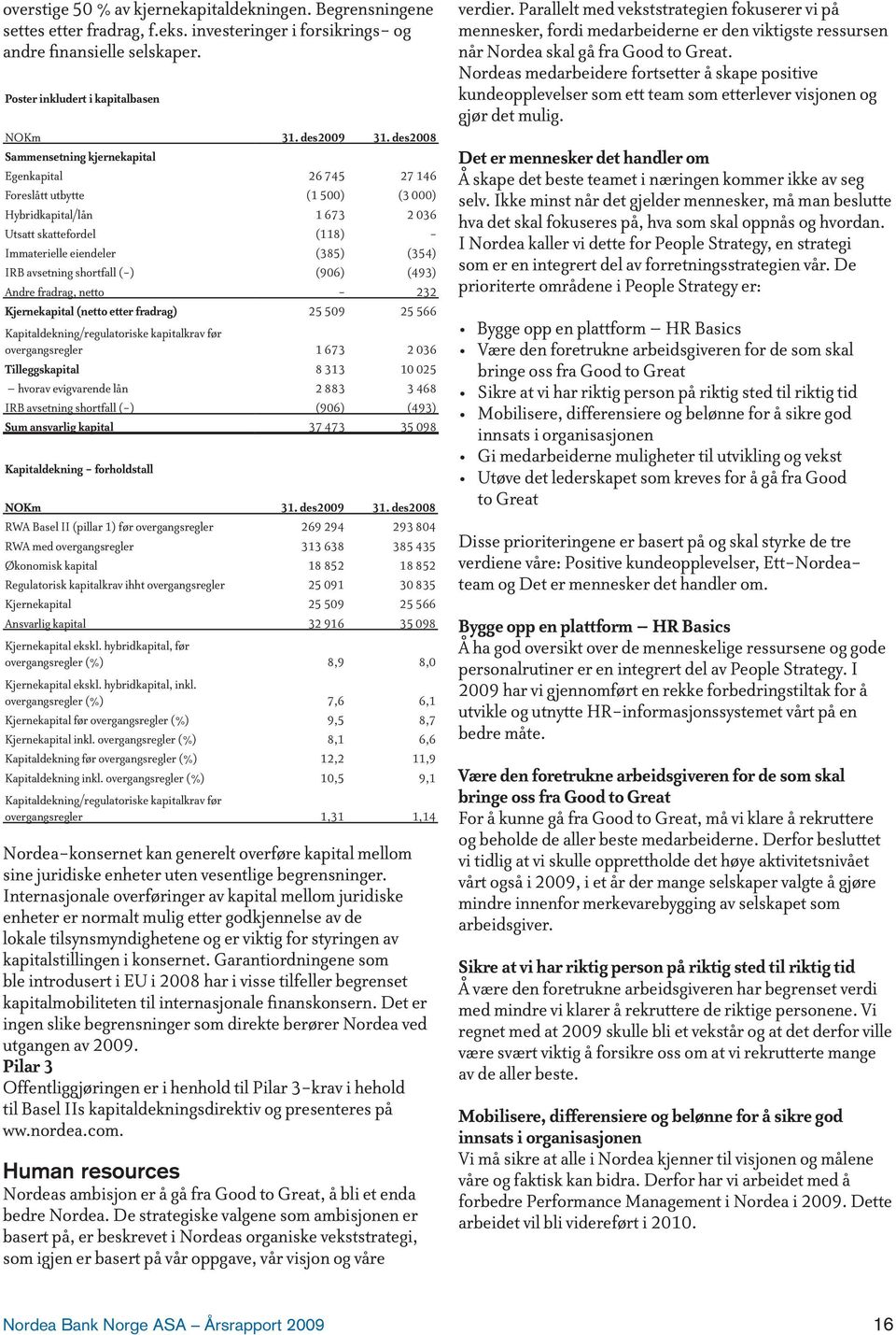 avsetning shortfall (-) (906) (493) Andre fradrag, netto - 232 Kjernekapital (netto etter fradrag) 25 509 25 566 Kapitaldekning/regulatoriske kapitalkrav før overgangsregler 1 673 2 036