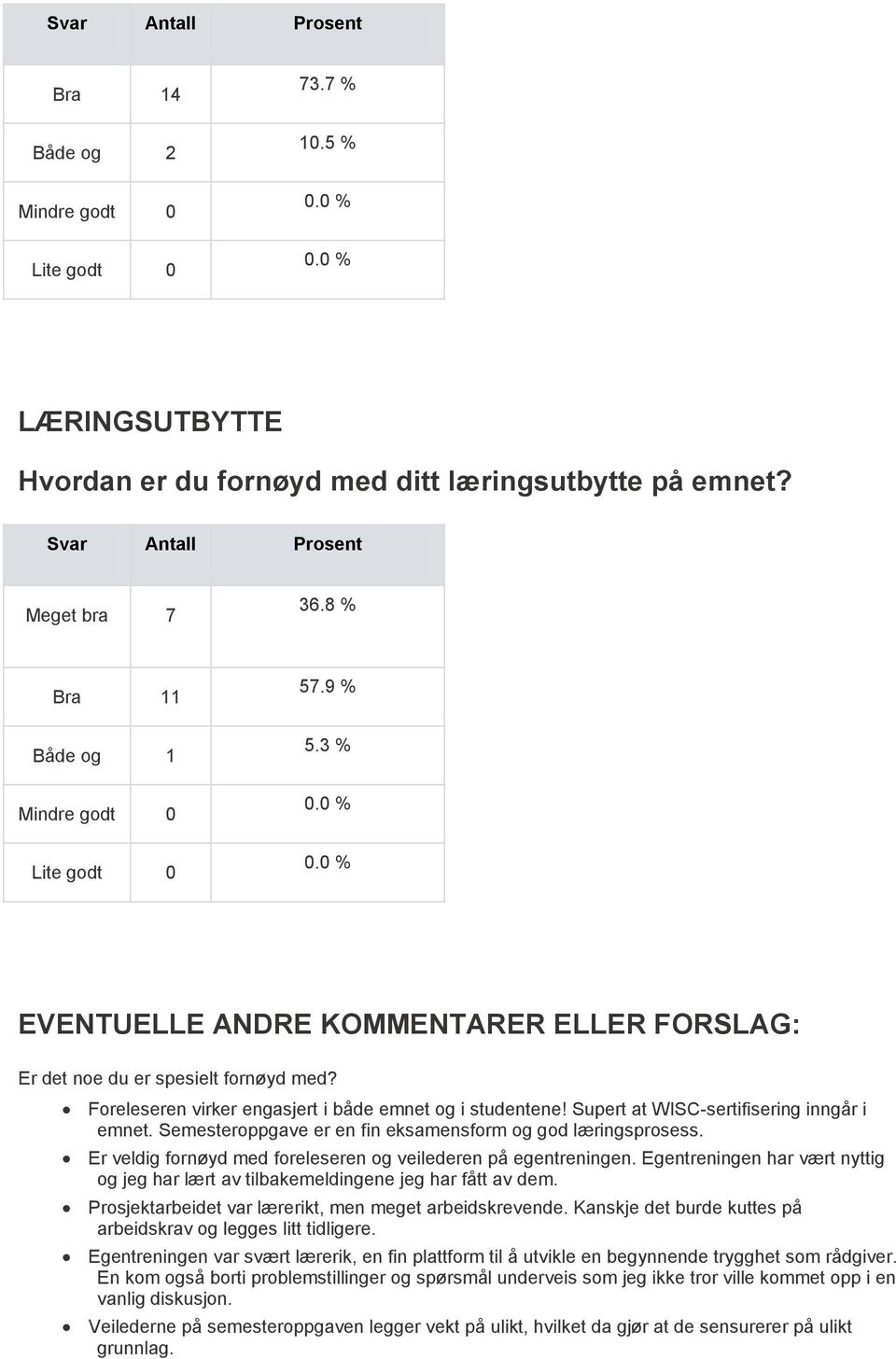 Semesteroppgave er en fin eksamensform god læringsprosess. Er veldig fornøyd med foreleseren veilederen på egentreningen.