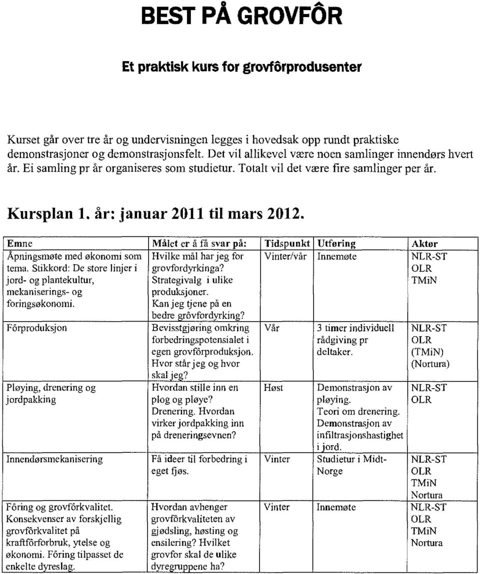 Emne Åpningsmøte med økonomi som tema. Stikkord: De store linjer jord- og plantekultur, mekaniserings- og foringsøkonomi.