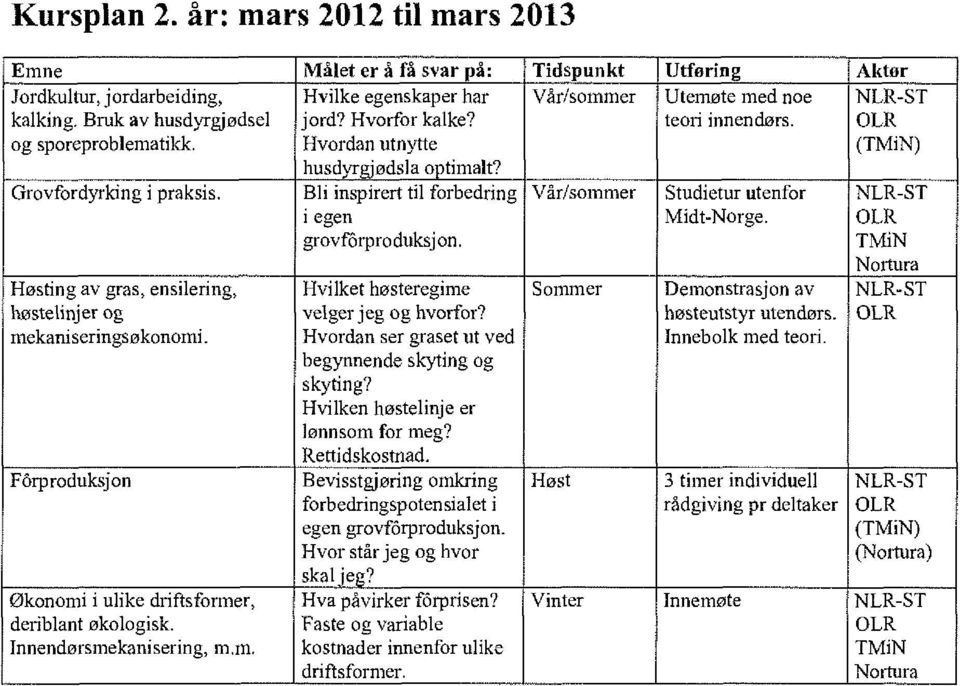 Innendørsmekanisering, Målet er å få svar på: Hvilke egenskaper har jord? Hvorfor kalke? Hvordan utnytte husdyrgjødsla o timalt? Bli inspirert til forbedring i egen grovffirproduksjon.