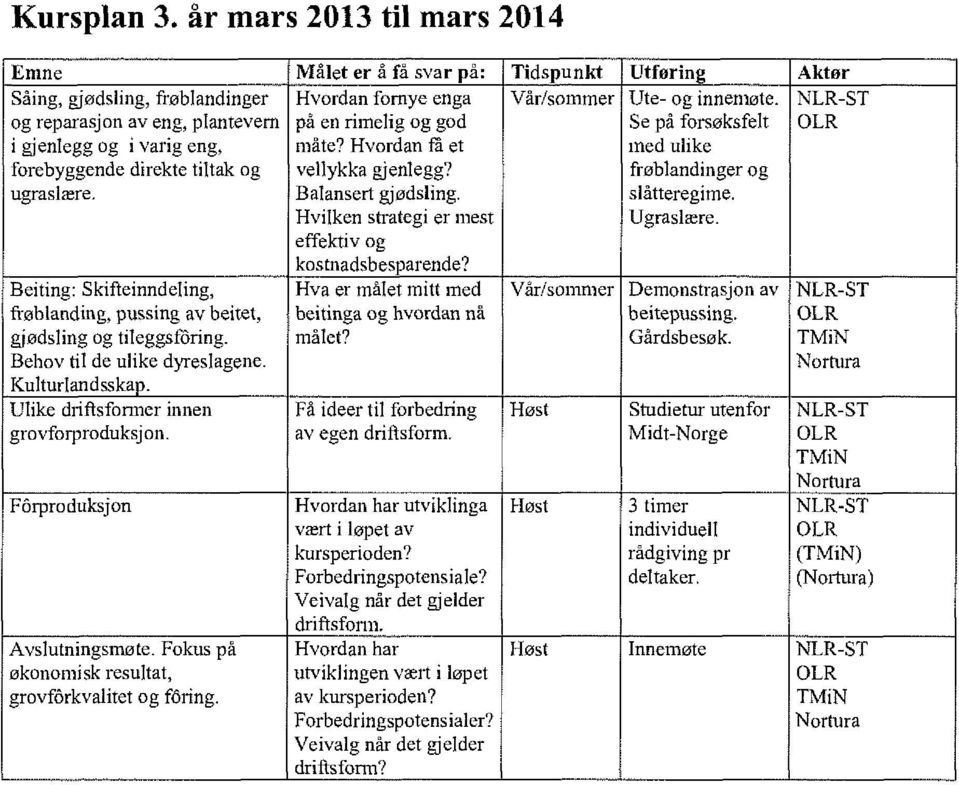 Fårproduksjon Avslutningsmøte. Fokus på økonomisk resultat, grovfårkvalitet og fbring. Målet er å få svar på: Hvordan fornye enga på en rimelig og god måte? Hvordan få et vellykka gjenlegg?