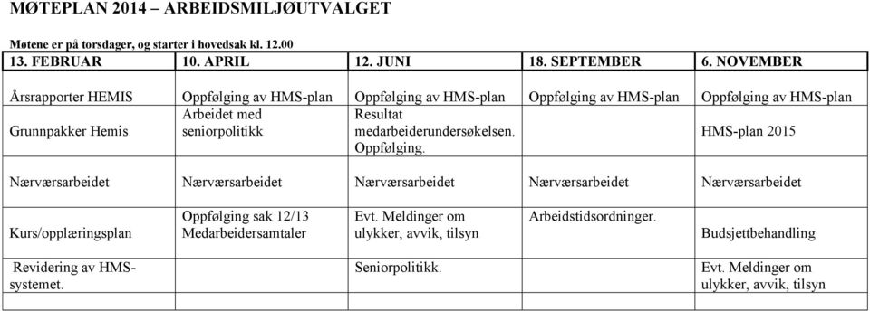 Resultat medarbeiderundersøkelsen. Oppfølging.