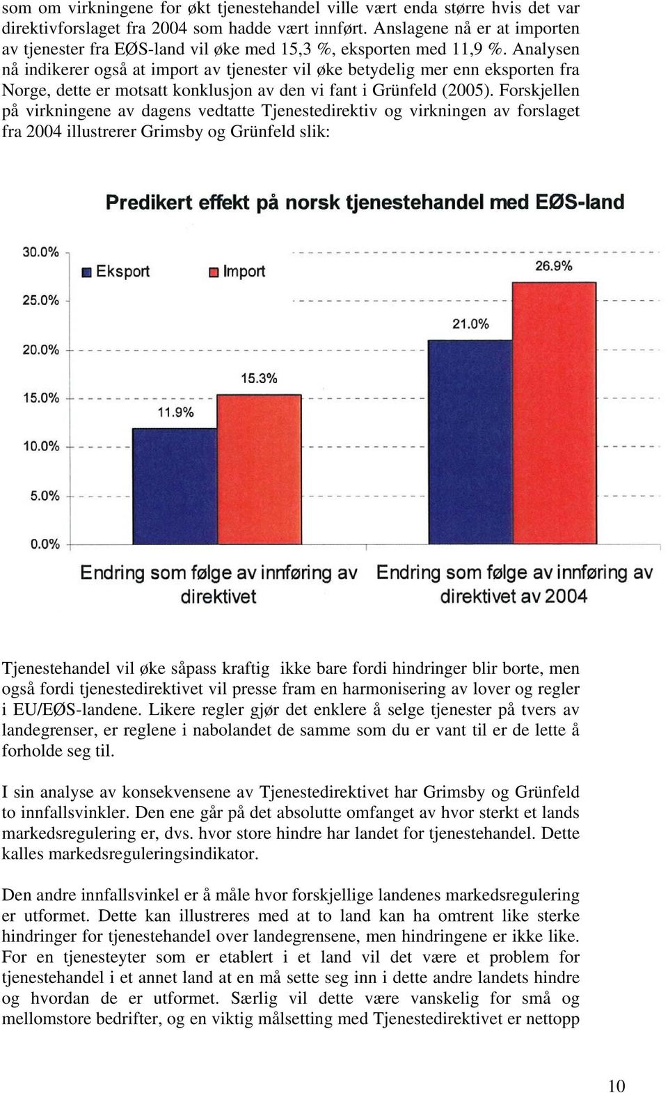 Analysen nå indikerer også at import av tjenester vil øke betydelig mer enn eksporten fra Norge, dette er motsatt konklusjon av den vi fant i Grünfeld (2005).