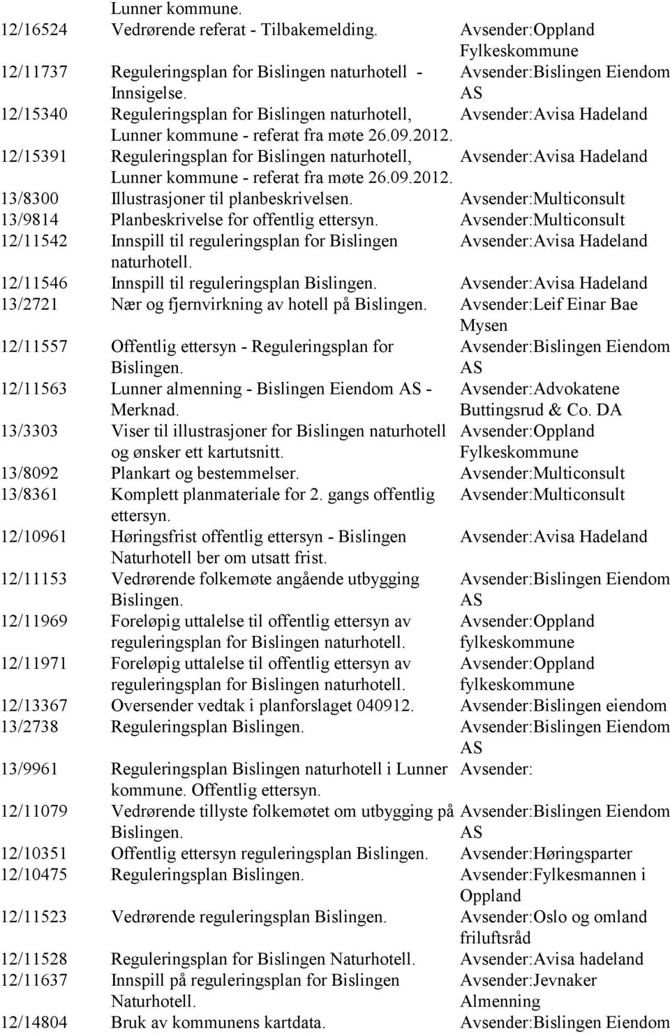 12/15391 Reguleringsplan for Bislingen naturhotell, Avsender:Avisa Hadeland Lunner kommune - referat fra møte 26.09.2012. 13/8300 Illustrasjoner til planbeskrivelsen.