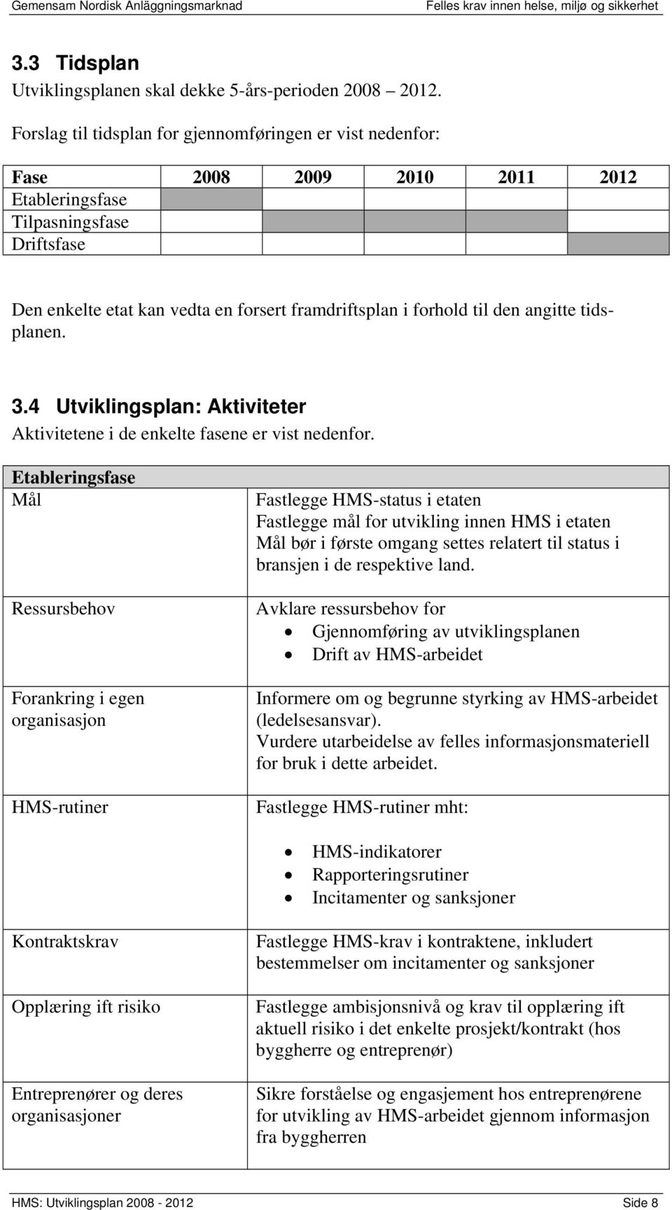 den angitte tidsplanen. 3.4 Utviklingsplan: Aktiviteter Aktivitetene i de enkelte fasene er vist nedenfor.