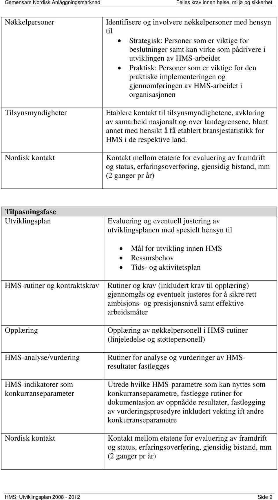 avklaring av samarbeid nasjonalt og over landegrensene, blant annet med hensikt å få etablert bransjestatistikk for HMS i de respektive land.