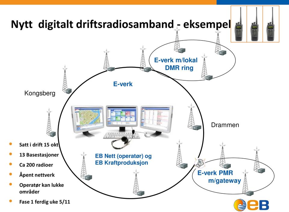 200 radioer Åpent nettverk Operatør kan lukke områder Fase 1 ferdig