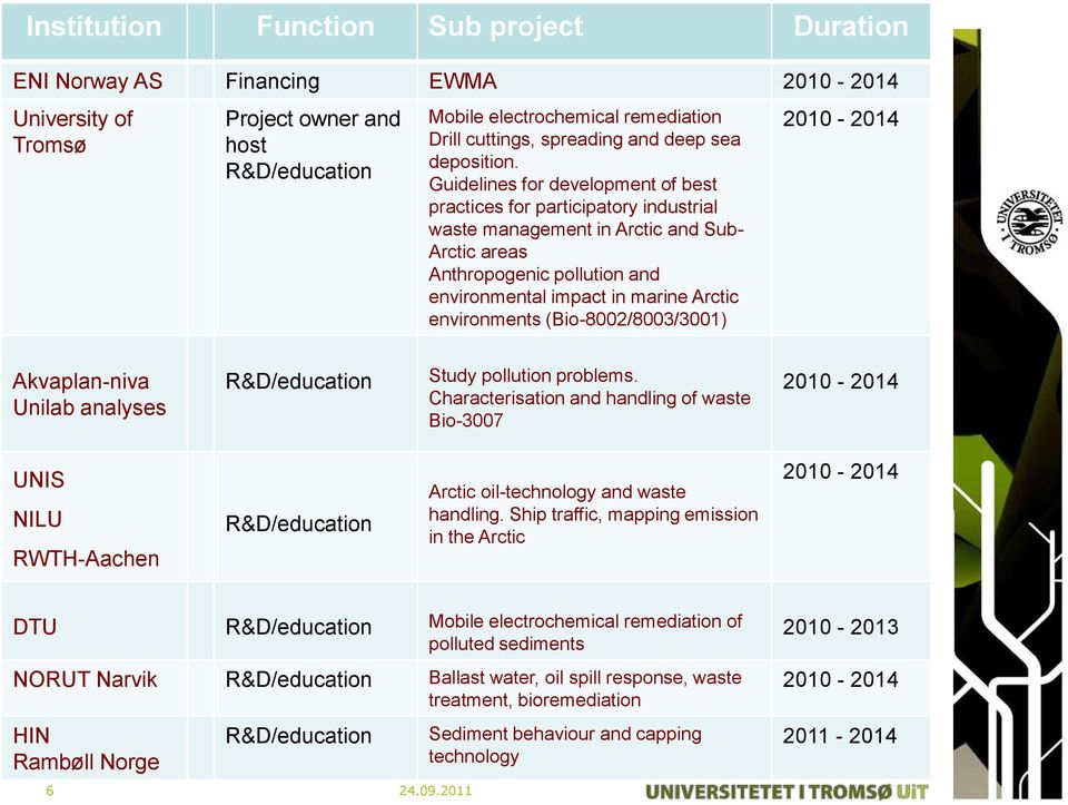 Guidelines for development of best practices for participatory industrial waste management in Arctic and Sub- Arctic areas Anthropogenic pollution and environmental impact in marine Arctic