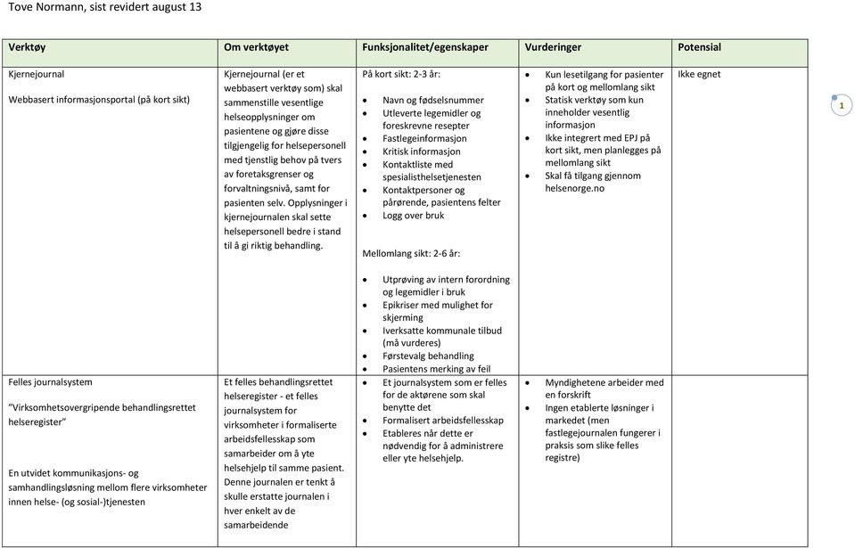 Opplysninger i kjernejournalen skal sette helsepersonell bedre i stand til å gi riktig behandling.