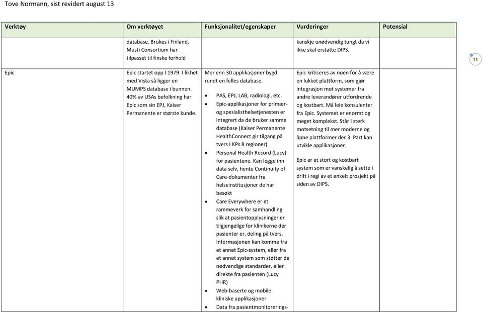 PAS, EPJ, LAB, radiologi, etc.