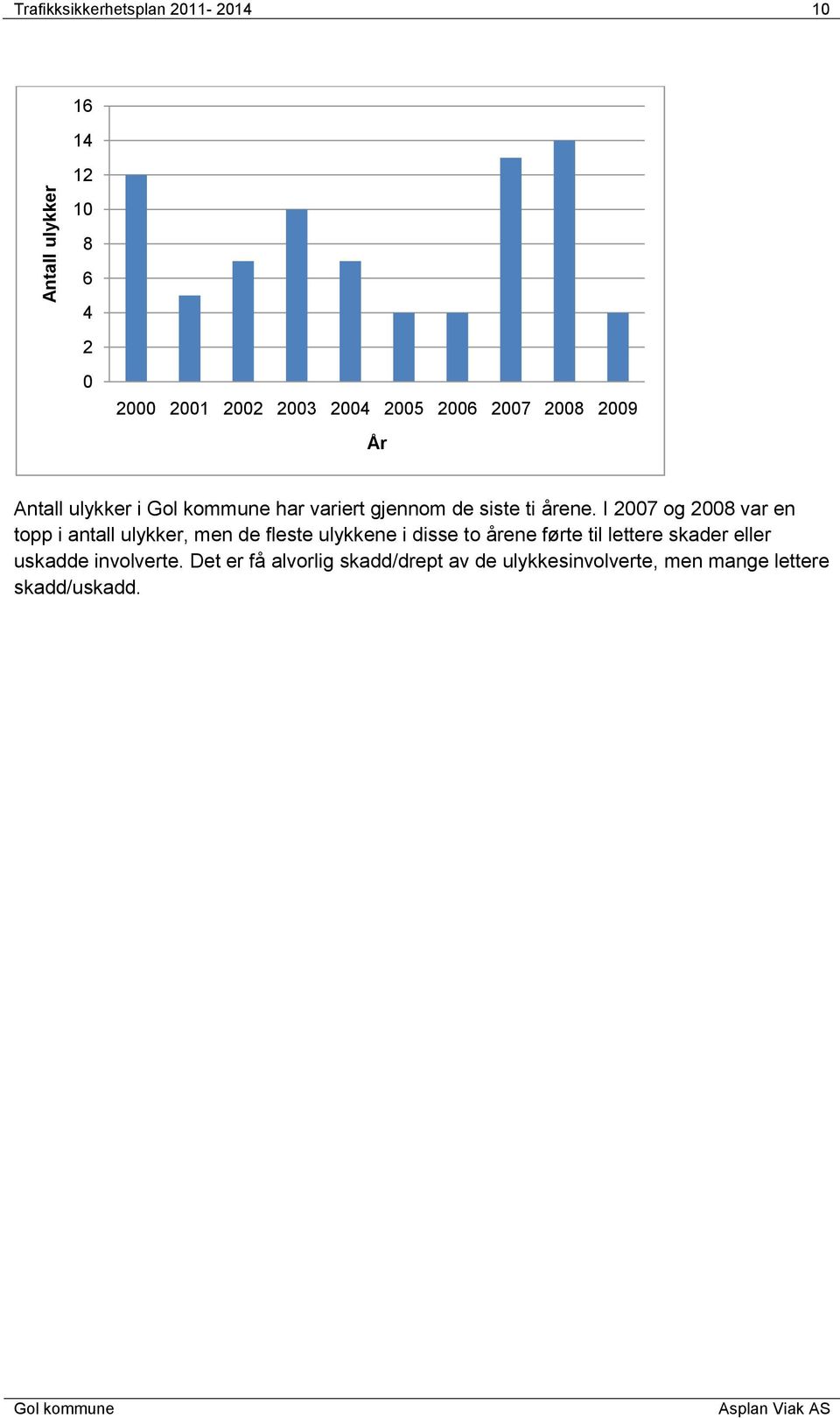 I 2007 og 2008 var en topp i antall ulykker, men de fleste ulykkene i disse to årene førte til