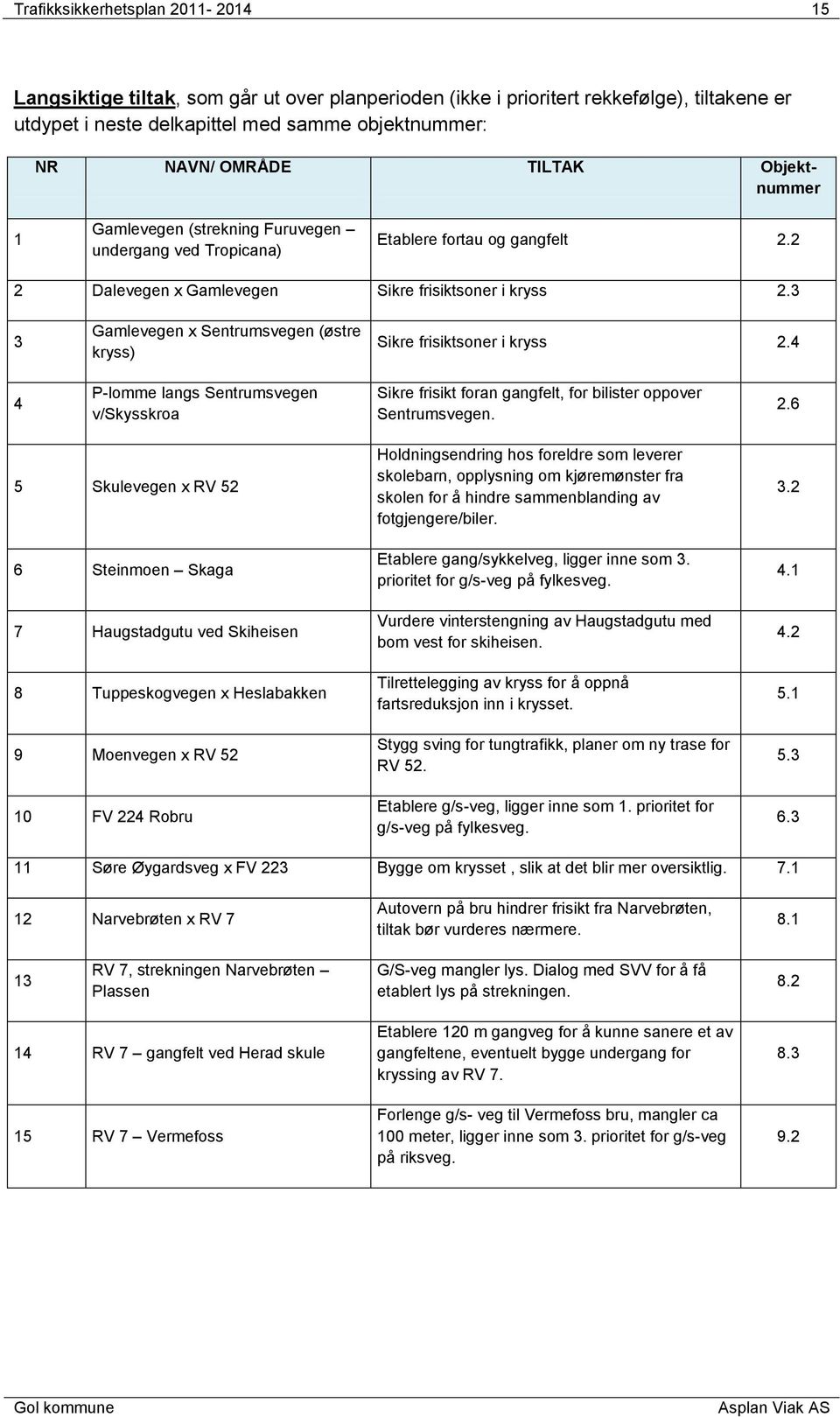 3 3 Gamlevegen x Sentrumsvegen (østre kryss) Sikre frisiktsoner i kryss 2.