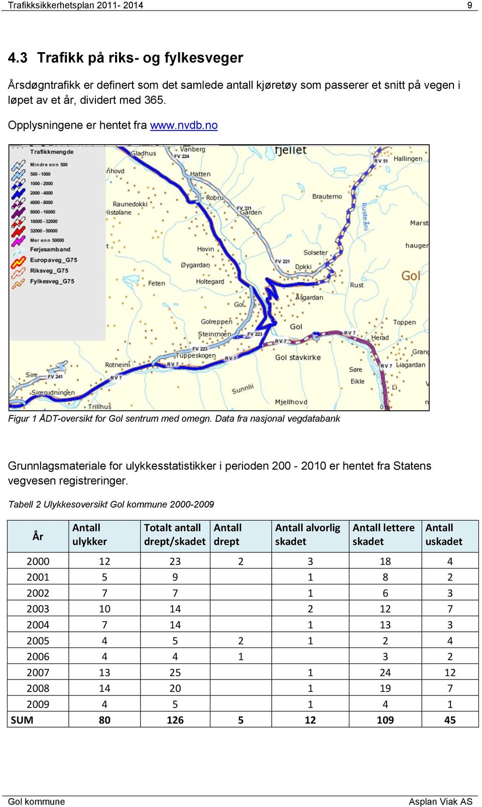 nvdb.no Figur 1 ÅDT-oversikt for Gol sentrum med omegn.