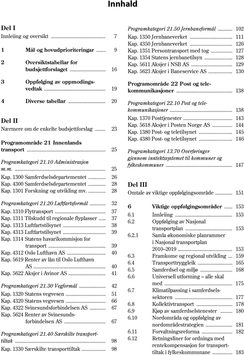 .. 28 Kap. 1301 Forskning og utvikling mv.... 28 Programkategori 21.20 Luftfartsformål... 32 Kap. 1310 Flytransport... 37 Kap. 1311 Tilskudd til regionale flyplasser... 37 Kap. 1313 Luftfartstilsynet.