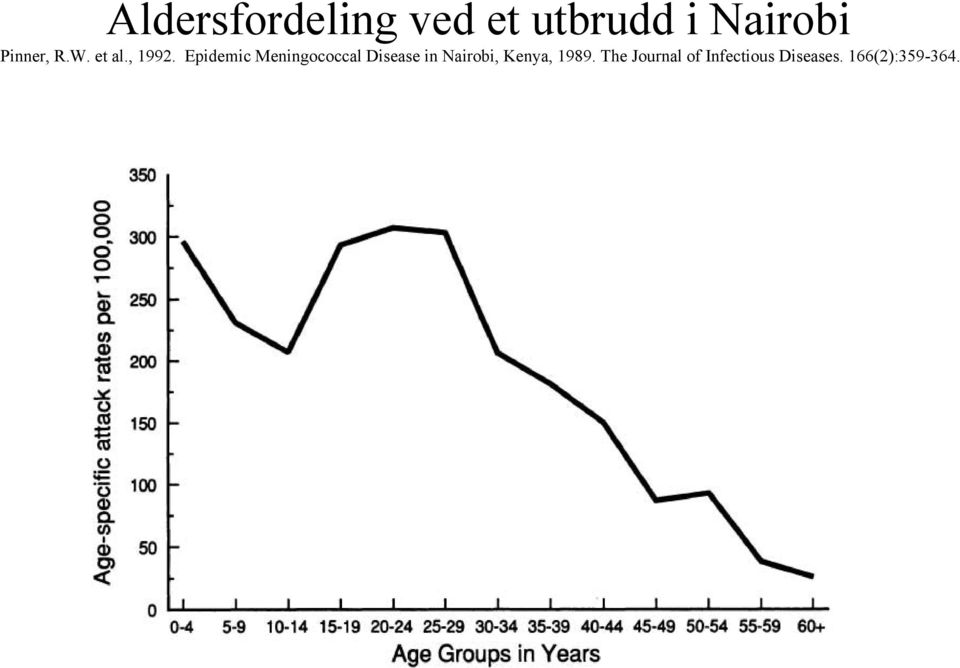 Epidemic Meningococcal Disease in Nairobi,