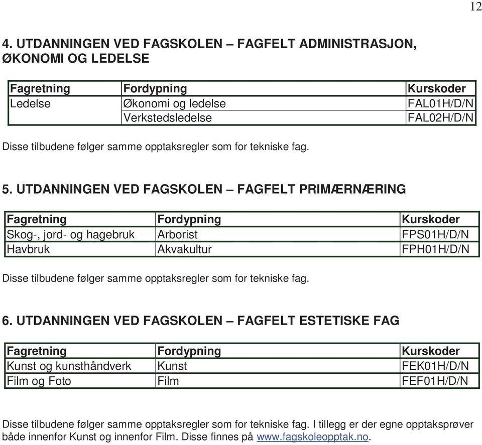 UTDANNINGEN VED FAGSKOLEN FAGFELT PRIMÆRNÆRING Fagretning Fordypning Kurskoder Skog-, jord- og hagebruk Arborist FPS01H/D/N Havbruk Akvakultur FPH01H/D/N Disse tilbudene følger samme opptaksregler