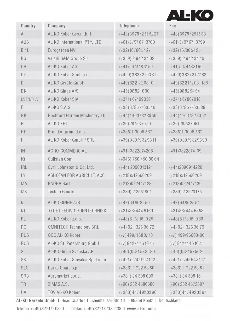 Kober AG (+ 41)56/4183150 (+ 41)56/4183160 CZ AL-KO Kober Spol.sr.o. (+ 4 2 0 )3 8 2 /2 1 0 3 8 1 (+ 4 2 0 )3 8 2 /2 1 2 7 8 2 D AL-KO Gerate GmbH (+ 4 9 )8 2 2 1 /2 0 3-0 (+ 4 9 )8 2 2 1 /2 0 3-1 3