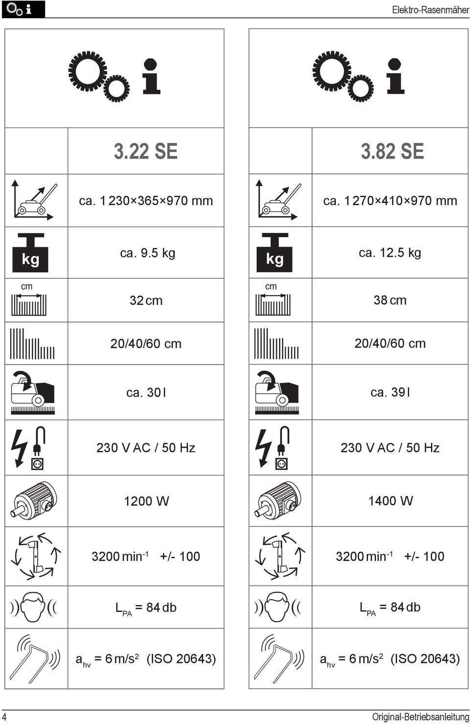 39 l 230 V AC / 50 Hz 230 V AC / 50 Hz 1200 W 1400 W 3200 min -1 +/- 100 3200 min -1 +/- 100