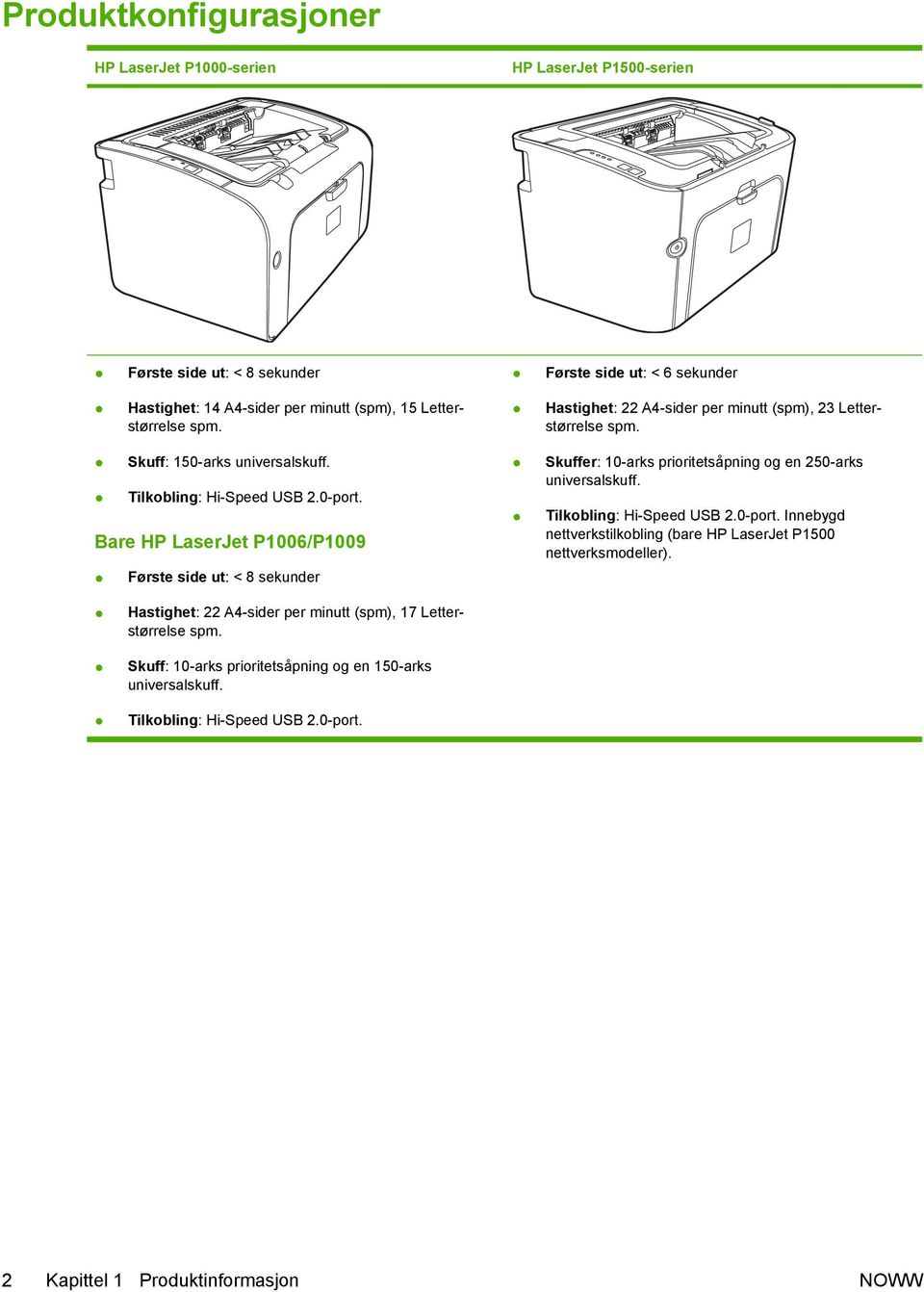 Bare HP LaserJet P1006/P1009 Første side ut: < 8 sekunder Skuffer: 10-arks prioritetsåpning og en 250-arks universalskuff. Tilkobling: Hi-Speed USB 2.0-port.