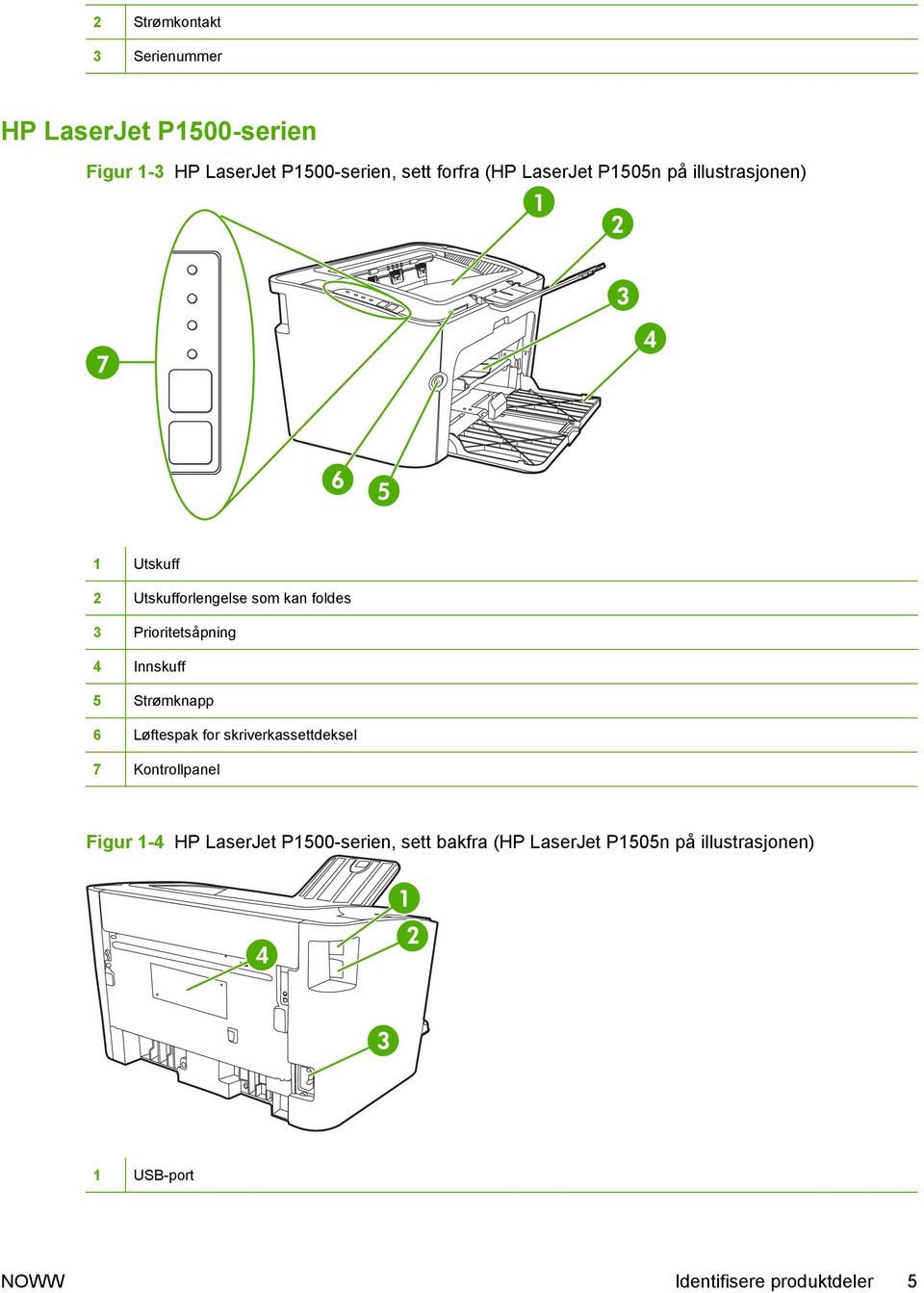 4 Innskuff 5 Strømknapp 6 Løftespak for skriverkassettdeksel 7 Kontrollpanel Figur 1-4 HP LaserJet