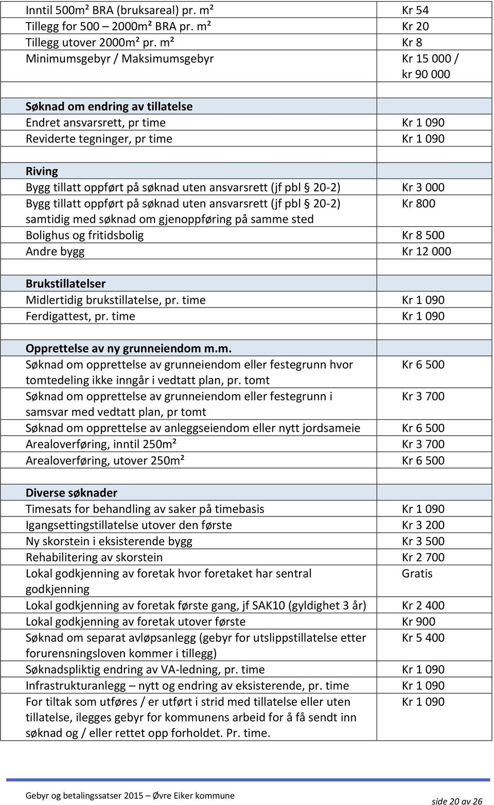 søknad uten ansvarsrett (jf pbl 20-2) Kr 3 000 Bygg tillatt oppført på søknad uten ansvarsrett (jf pbl 20-2) Kr 800 samtidig med søknad om gjenoppføring på samme sted Bolighus og fritidsbolig Kr 8