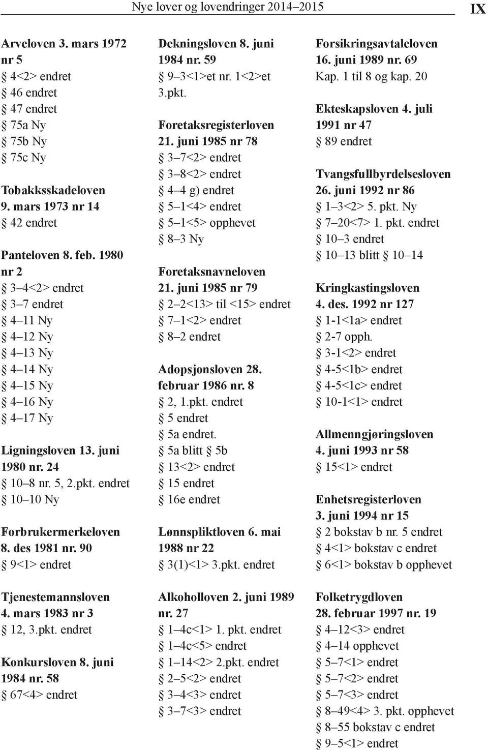 90 9<1> endret Tjenestemannsloven 4. mars 1983 nr 3 12, 3.pkt. endret Konkursloven 8. juni 1984 nr. 58 67<4> endret Dekningsloven 8. juni 1984 nr. 59 9 3<1>et nr. 1<2>et 3.pkt. Foretaksregisterloven 21.