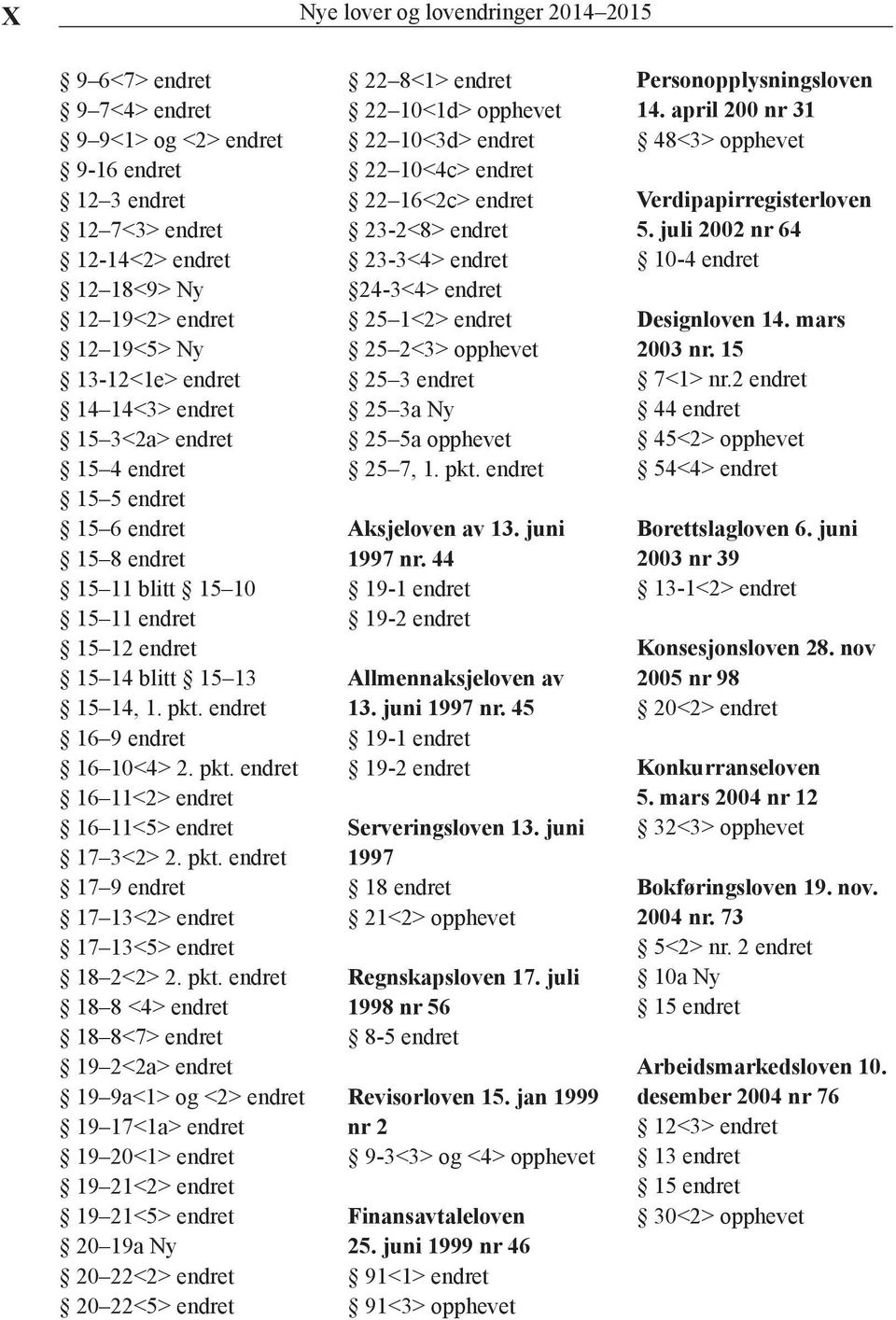 endret 16 9 endret 16 10<4> 2. pkt.