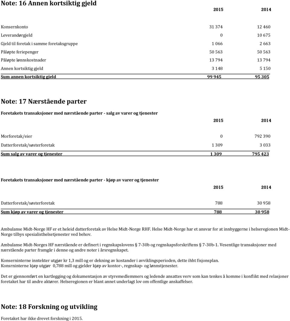 Morforetak/eier 0 792 390 Datterforetak/søsterforetak 1 309 3 033 Sum salg av varer og tjenester 1 309 795 423 Foretakets transaksjoner med nærstående parter - kjøp av varer og tjenester