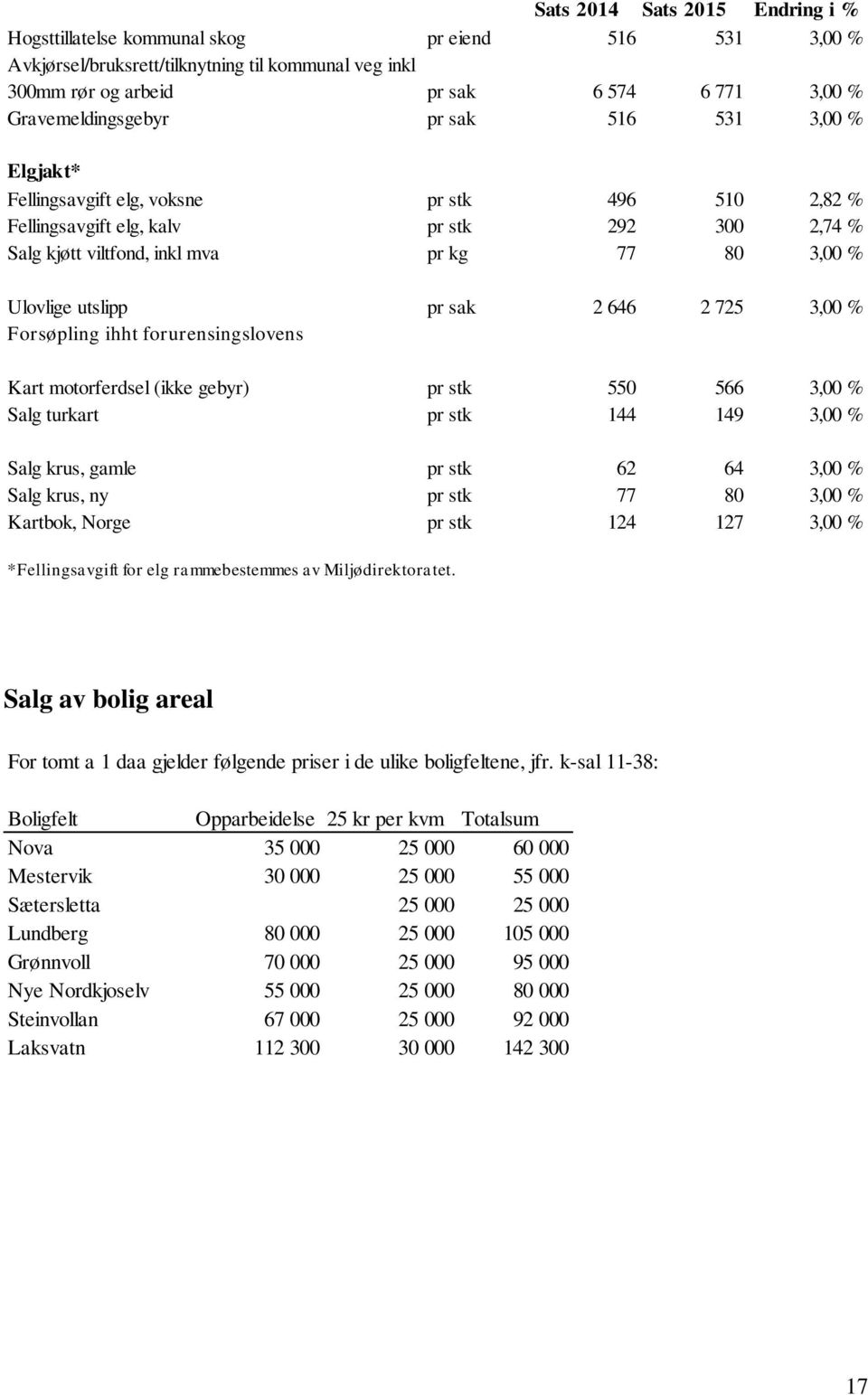 Ulovlige utslipp pr sak 2 646 2 725 3,00 % Forsøpling ihht forurensingslovens Kart motorferdsel (ikke gebyr) pr stk 550 566 3,00 % Salg turkart pr stk 144 149 3,00 % Salg krus, gamle pr stk 62 64