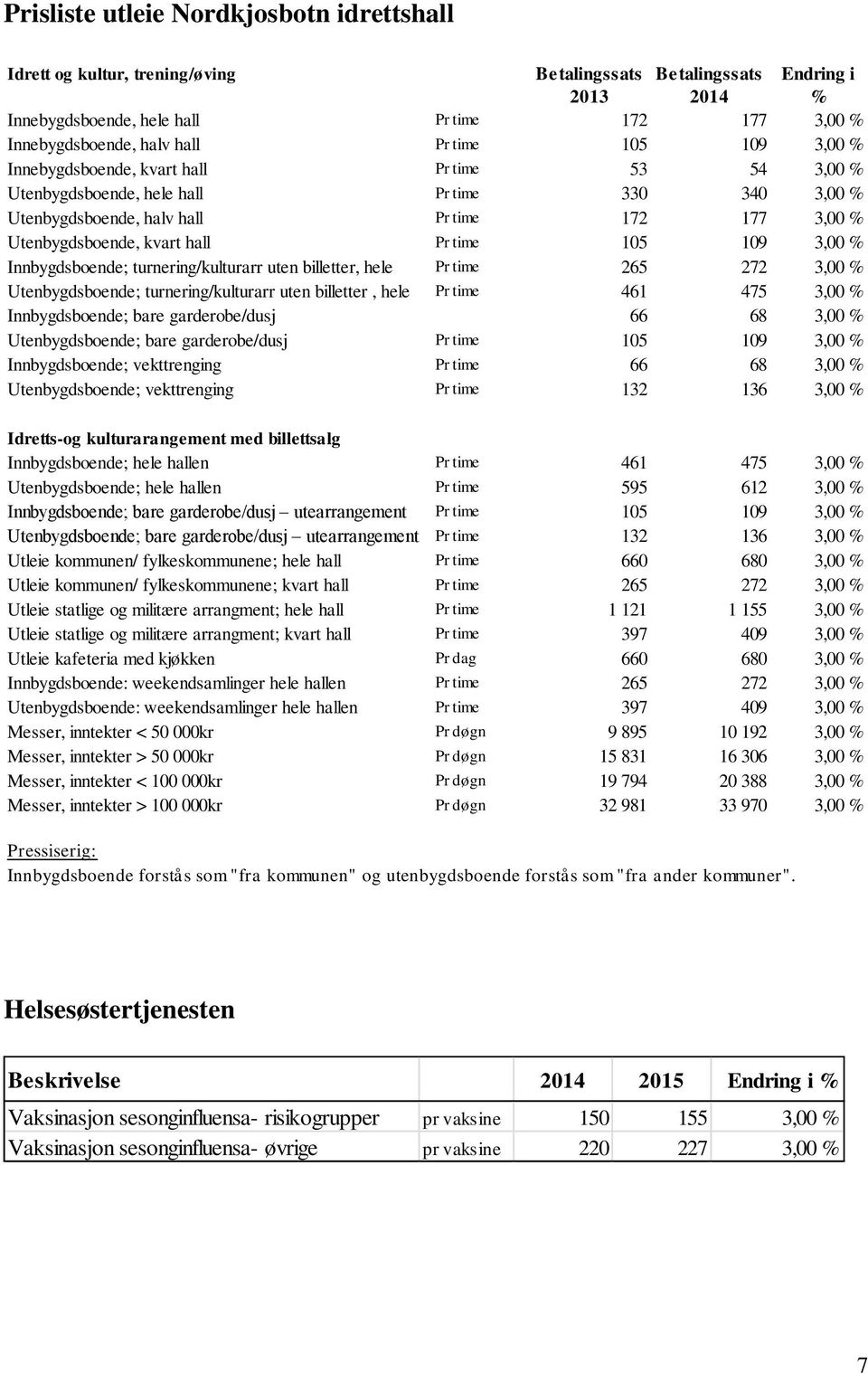 hall Pr time 105 109 3,00 % Innbygdsboende; turnering/kulturarr uten billetter, hele Pr time 265 272 3,00 % Utenbygdsboende; turnering/kulturarr uten billetter, hele Pr time 461 475 3,00 %