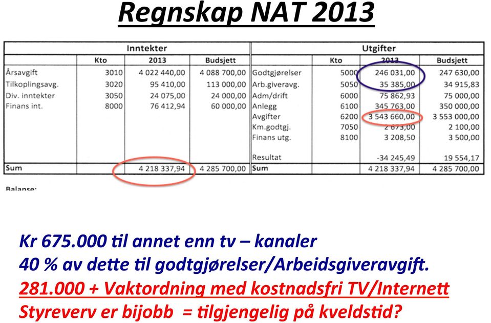 godtgjørelser/arbeidsgiveravgil. 281.