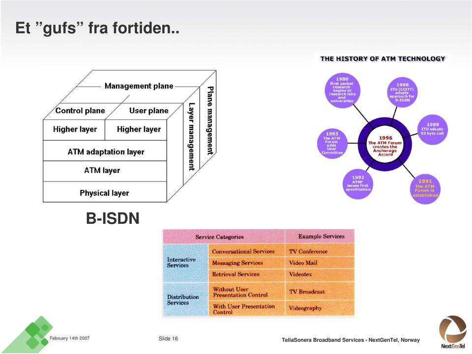 fortiden.