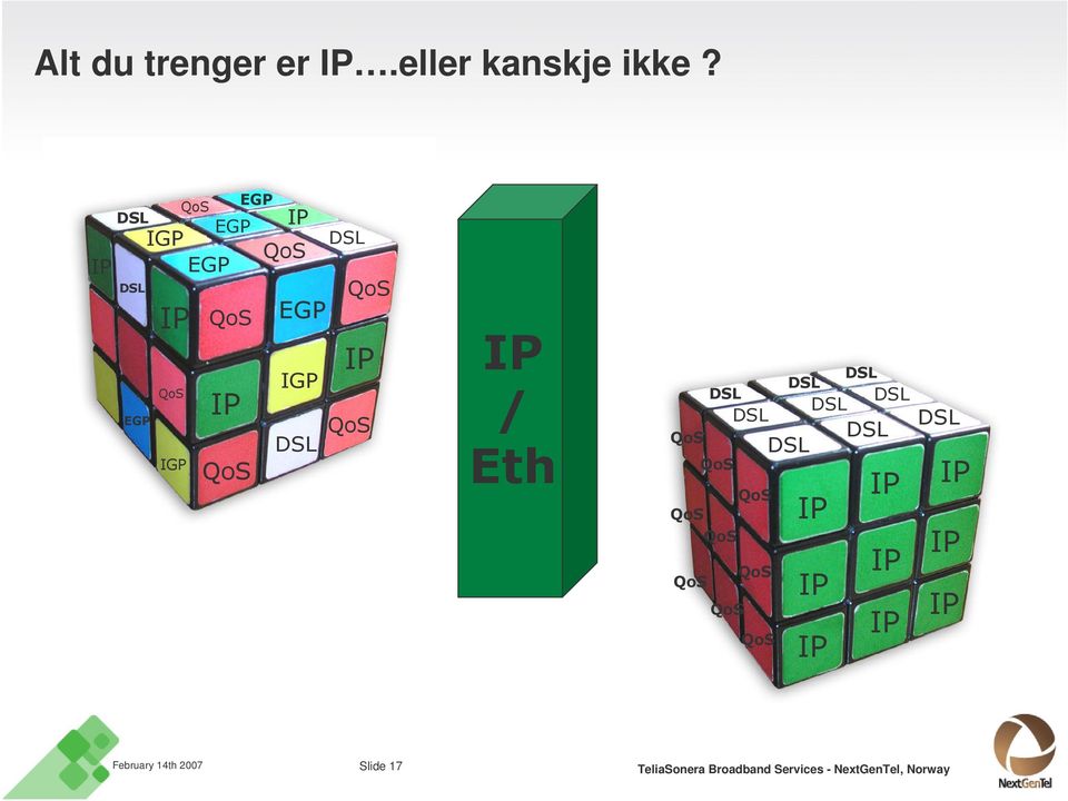 DSL EGP IGP DSL IP IP / Eth DSL DSL DSL DSL