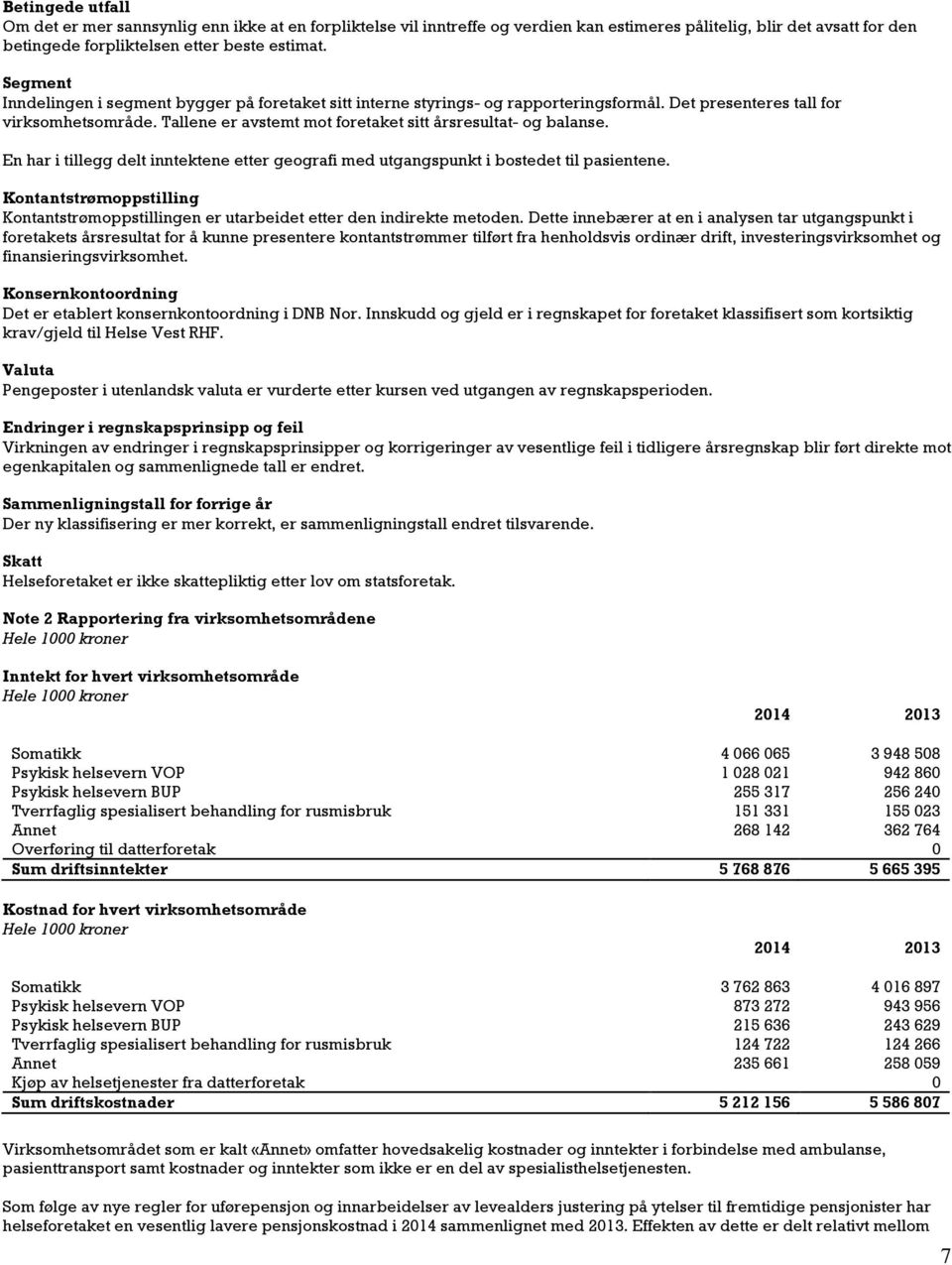 Tallene er avstemt mot foretaket sitt årsresultat- og balanse. En har i tillegg delt inntektene etter geografi med utgangspunkt i bostedet til pasientene.