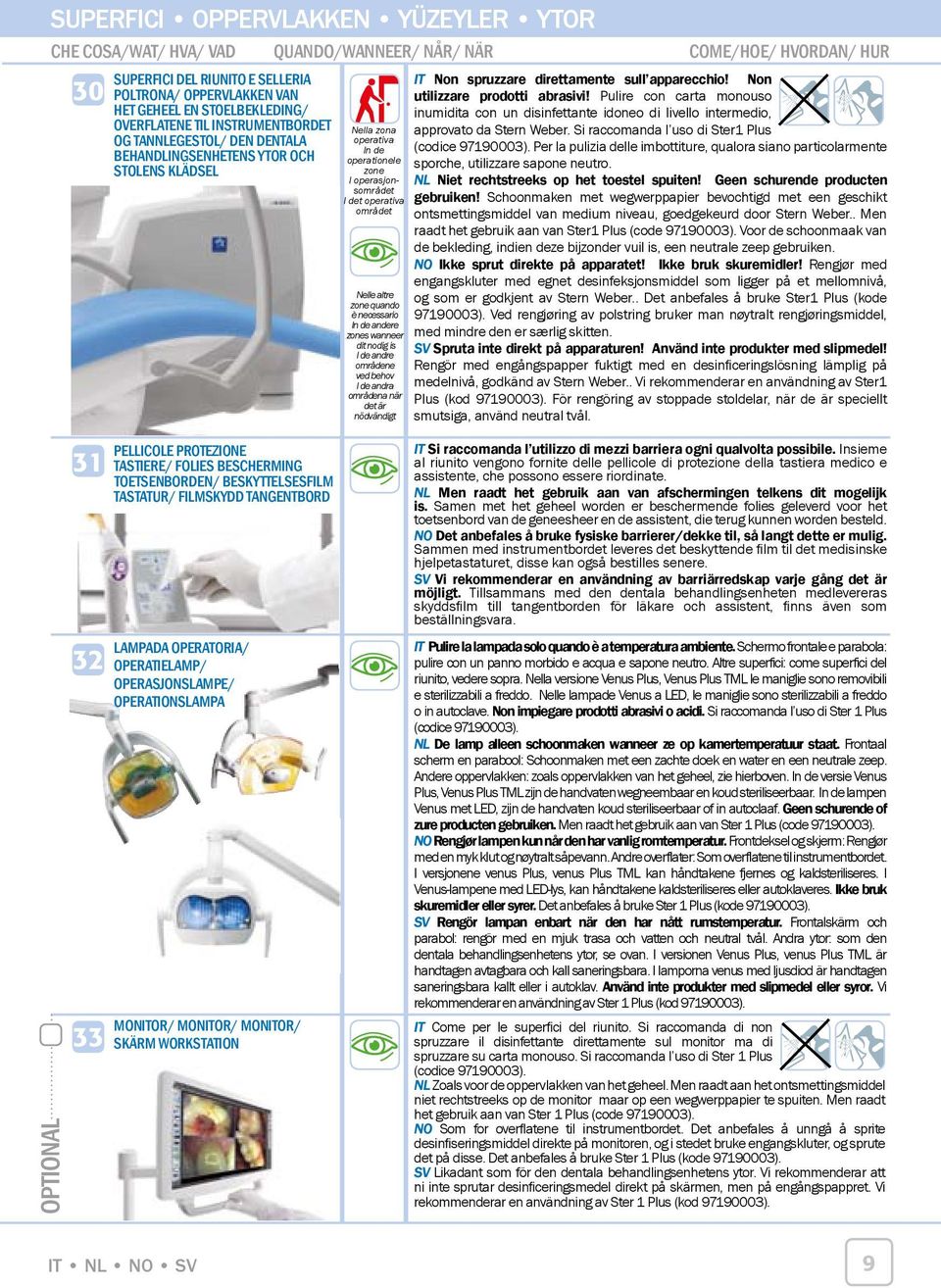 Pulire con carta monouso het geheel en stoelbekleding/ inumidita con un disinfettante idoneo di livello intermedio, verflatene til instrumentbordet Nella zona approvato da Stern Weber.