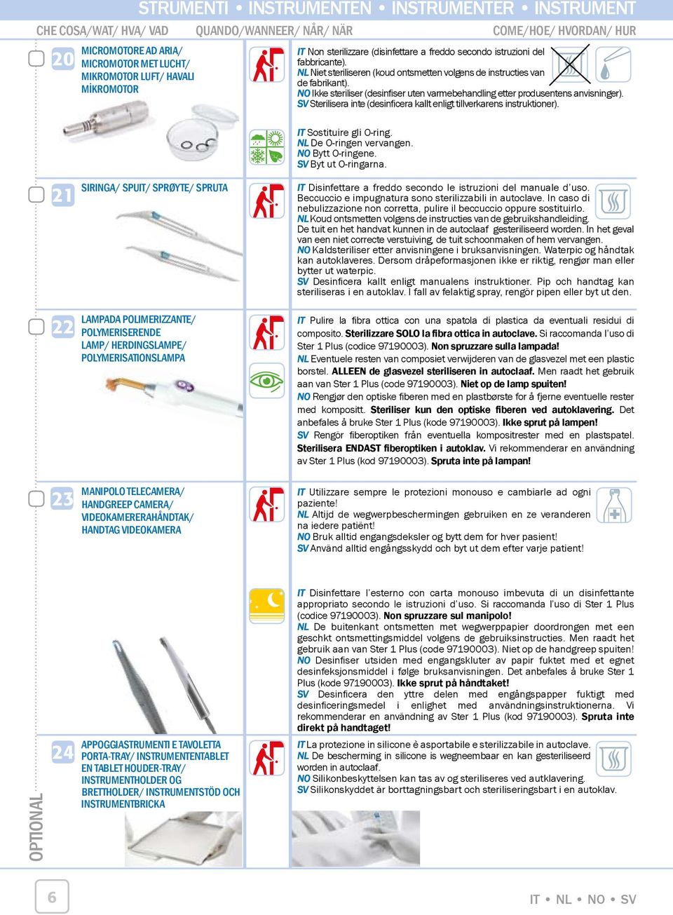 NL Niet steriliseren (koud ontsmetten volgens de instructies van de fabrikant). N Ikke steriliser (desinfiser uten varmebehandling etter produsentens anvisninger).