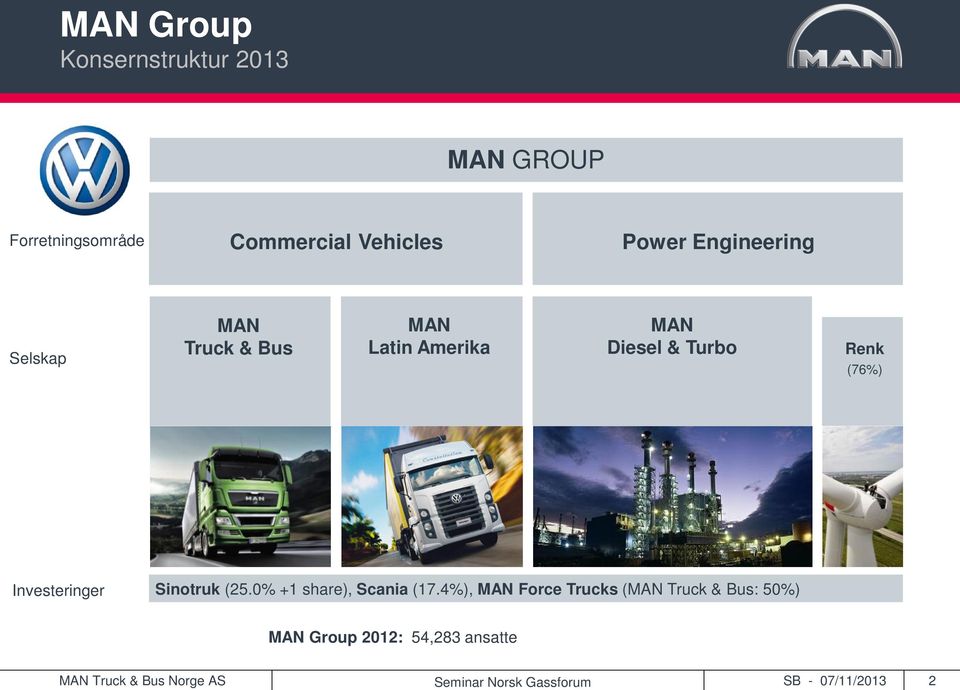 Investeringer Sinotruk (25.0% +1 share), Scania (17.