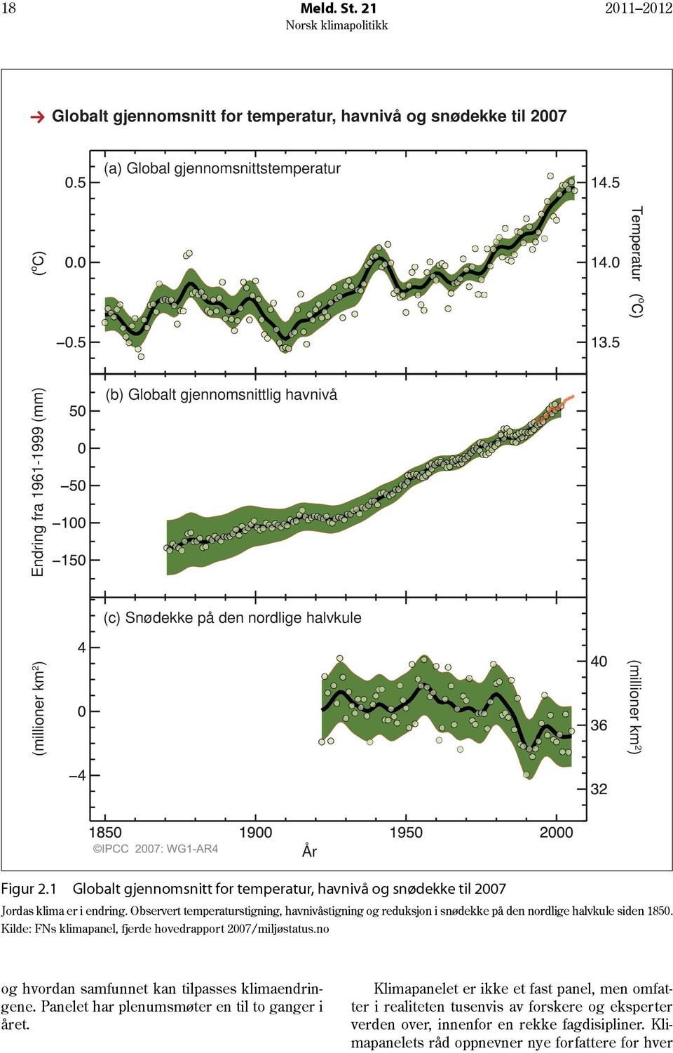 nordlige halvkule (millioner km 2 ) (millioner km 2 ) År Figur 2.1 Globalt gjennomsnitt for temperatur, havnivå og snødekke til 2007 Jordas klima er i endring.