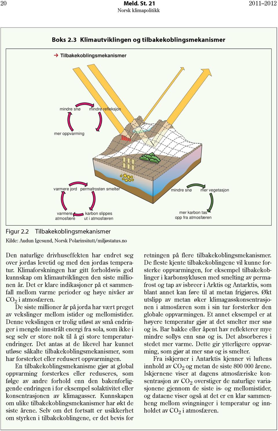 karbon slippes ut i atmosfæren mer karbon tas opp fra atmosfæren Figur 2.2 Tilbakekoblingsmekanismer Kilde: Audun Igesund, Norsk Polarinsitutt/miljøstatus.