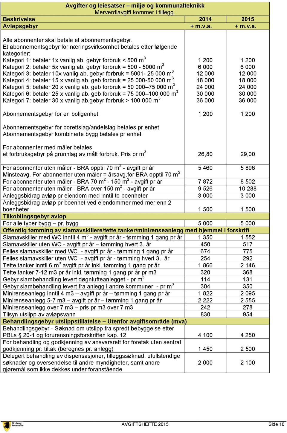 gebyr forbruk = 500-5000 m 3 Kategori 3: betaler 10x vanlig ab. gebyr forbruk = 5001-25 000 m 3 Kategori 4: betaler 15 x vanlig ab. geb forbruk = 25 000-50 000 m 3 Kategori 5: betaler 20 x vanlig ab.